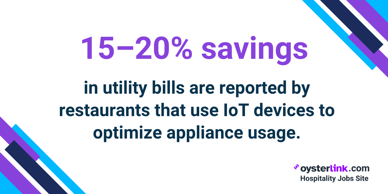 restaurant utility cost savings IoT